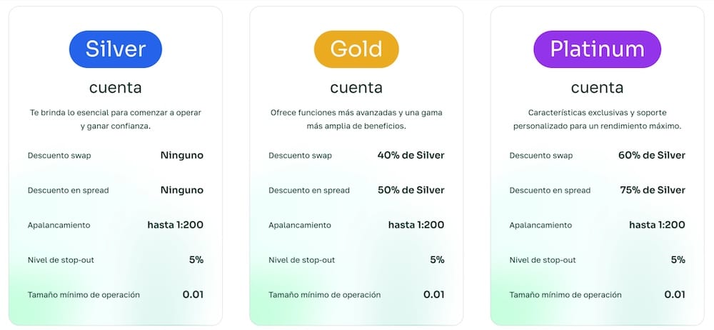 cuentas-trading-algobi