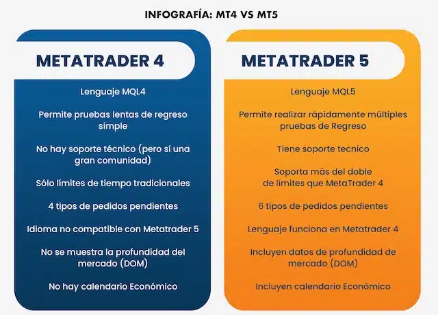 infografia-mt4-vs-mt5-metatrader4-vs-metatrader5