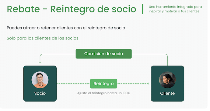 rebates-reintegro-de-socio-reembolso
